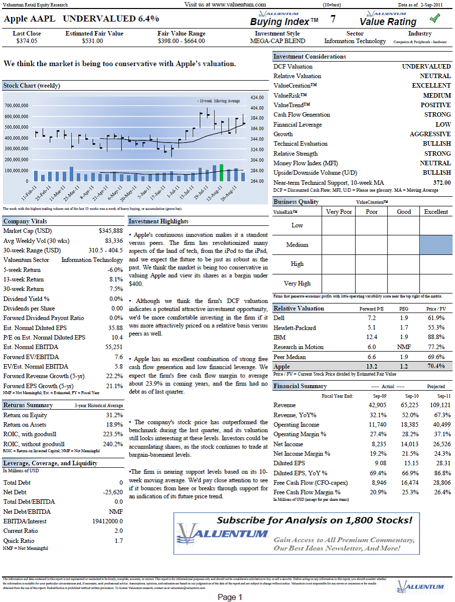 Stock Analyst Report Template Best Template Collection business-analyst-resume-monster
