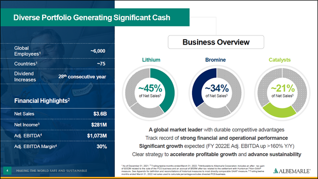 An overview of Albemarle Corporation’s business profile