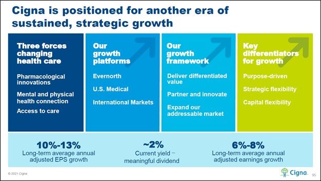 Cigna strategy change healthcare eft forms