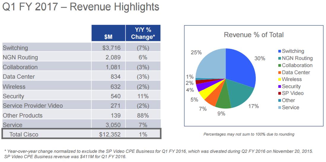 Earnings Insight Cisco Valuentum Securities Inc.