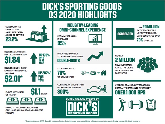 dick's sporting goods business plan