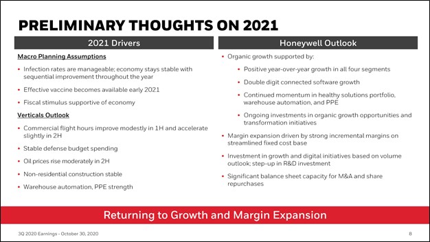 Honeywell Is A Tremendously Resilient Enterprise And A Rock Solid Dividend Payer