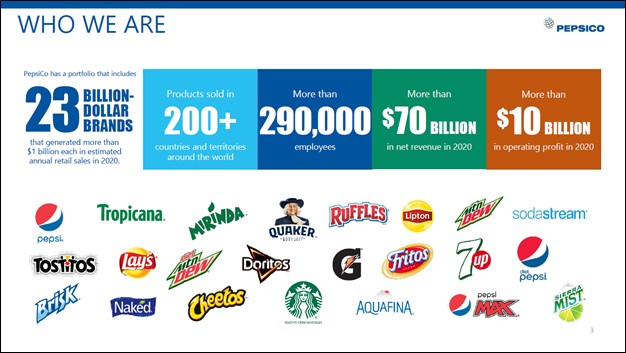 pepsico ratio analysis