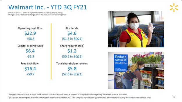 Walmart's Better Than Expected Earnings And FCF Could Push WMT Stock Higher