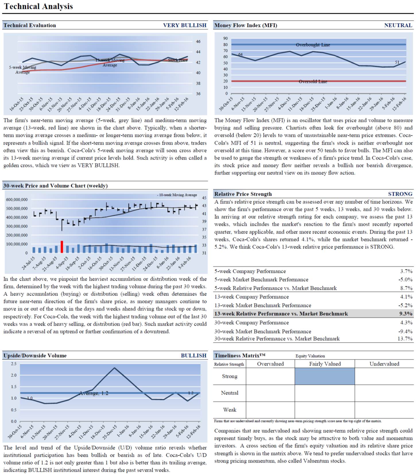 capturing profit with technical analysis pdf