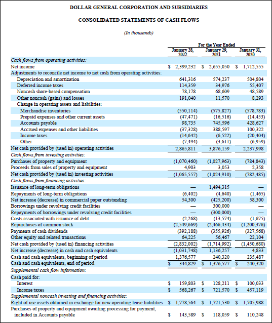 Dollar General cash flow statement
